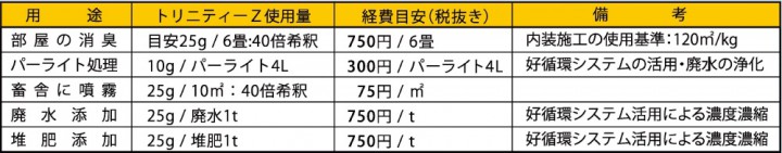 無添加シャンーにしようされている光触媒