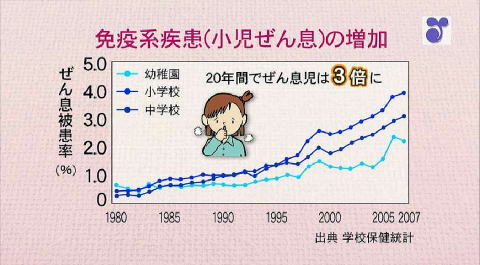 無添加シャンプーと二コチル調査