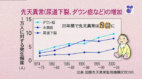無添加シャンプーとエコチル調査