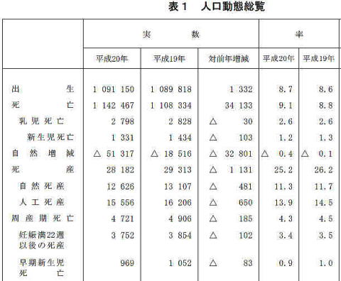 無添加シャンプーと二コチル調査